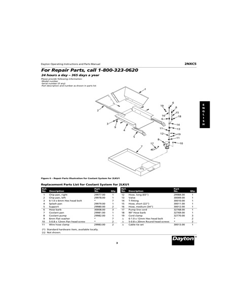 Dayton Band Saw 2NXC5