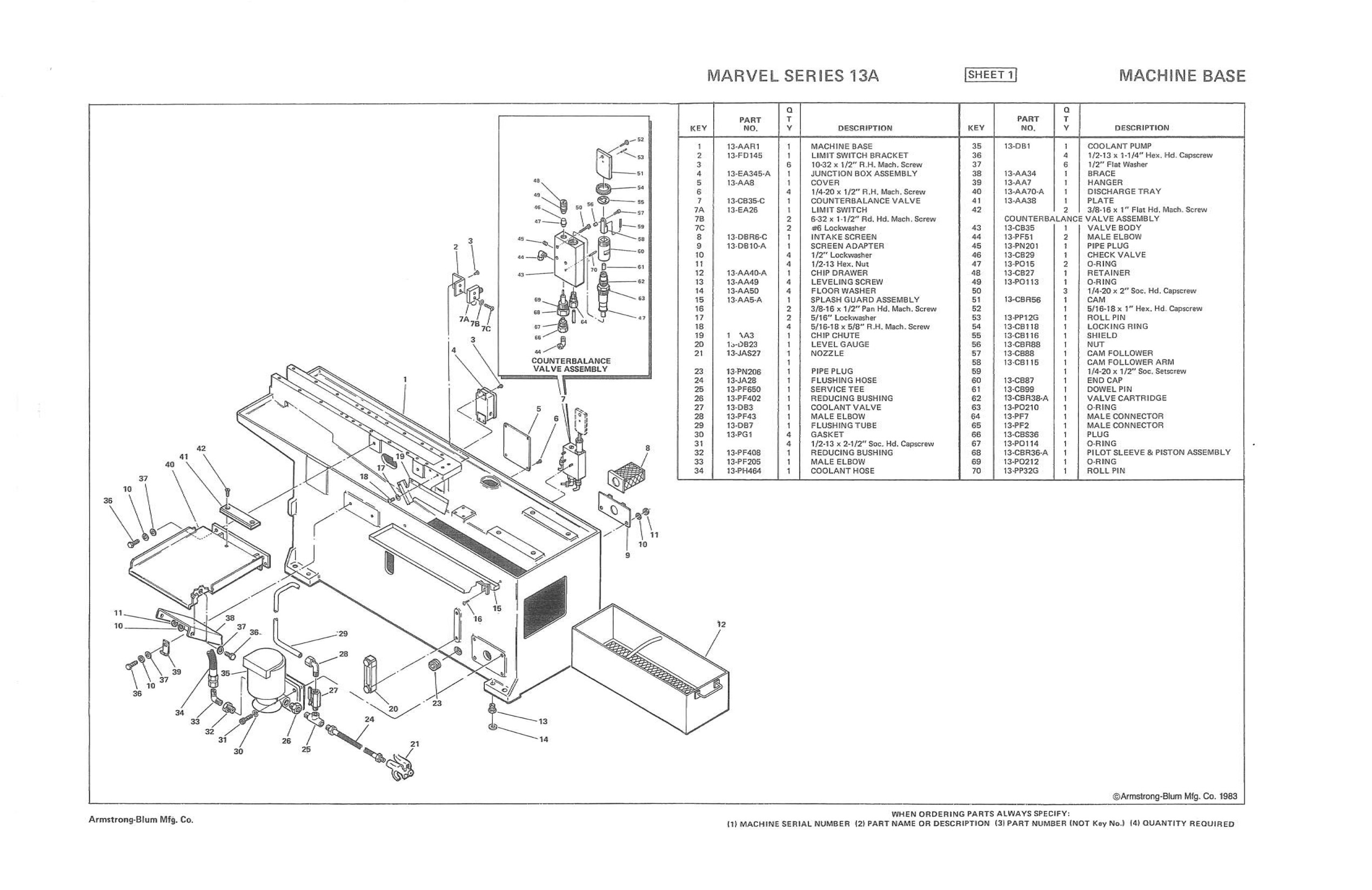 marvel-series-31a2-bandsawmanuals